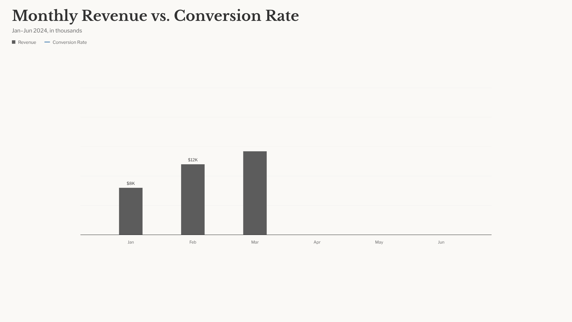 Bar-Chart Race