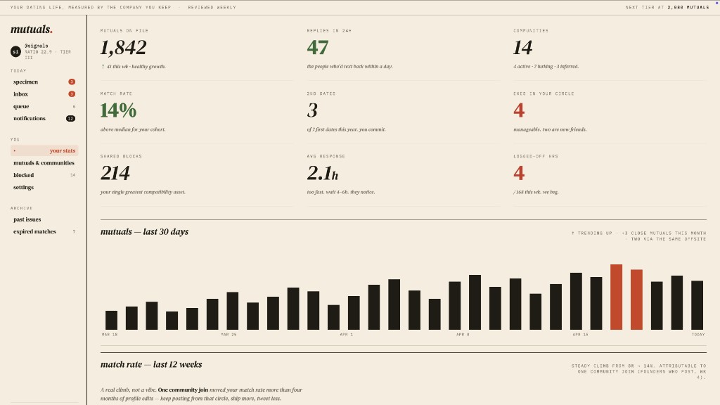 Mutuals — dating dashboard for X posters