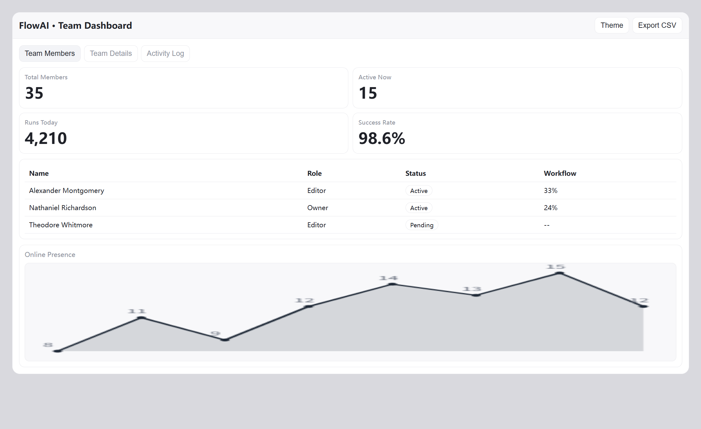 flowai-live-dashboard-template