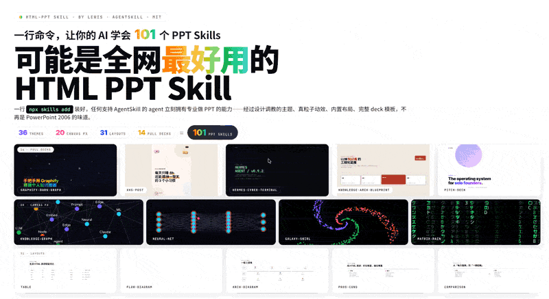 visão animada do html-ppt — slides, layouts, transições