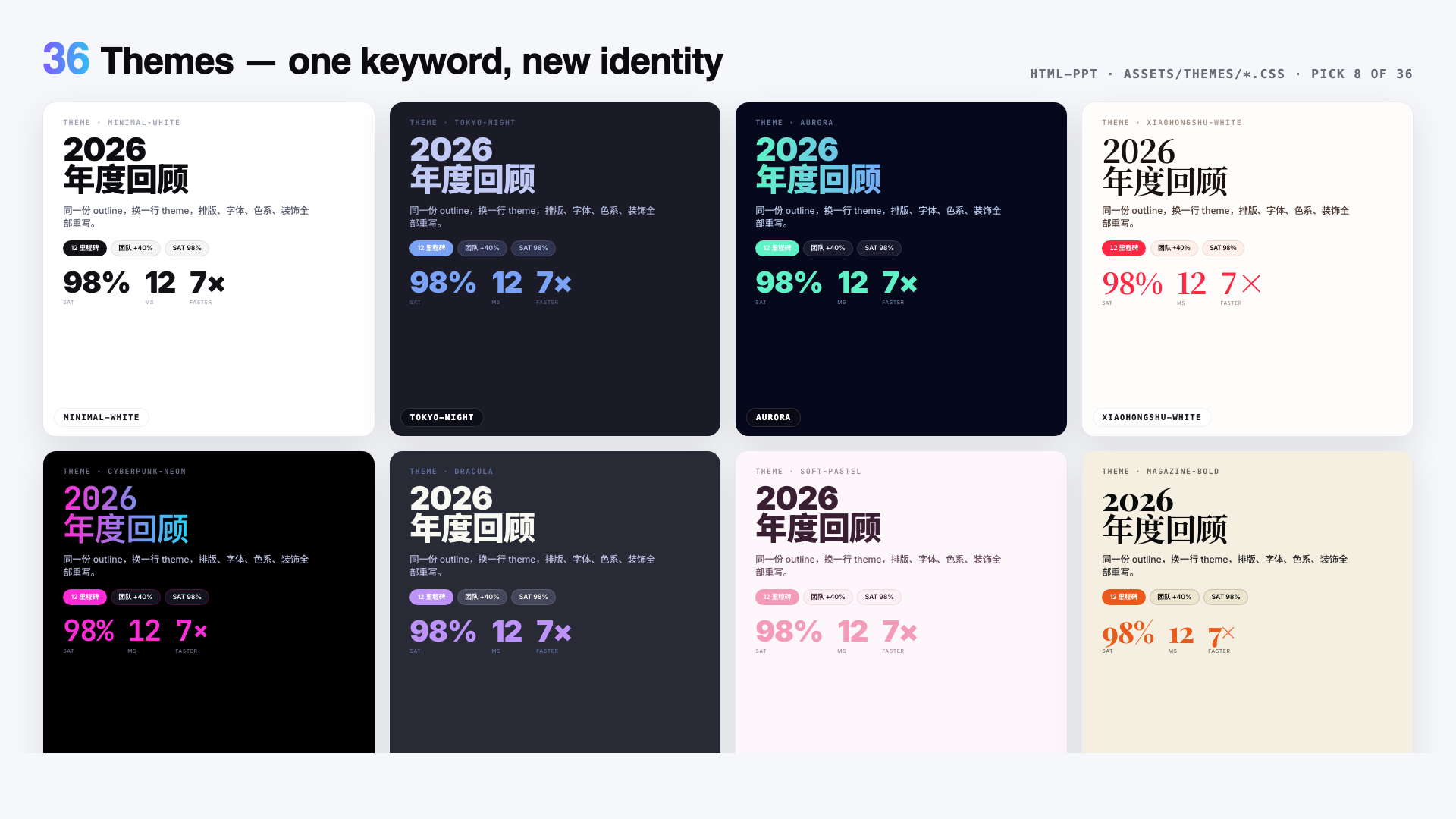 36 temas embutidos — arctic-cool, brutalist, editorial, kami, +32 outros